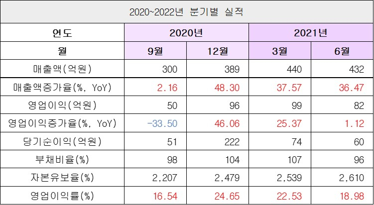 실적1