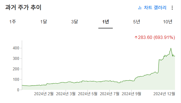 InvestingPro - 앱플로빈 - 주가