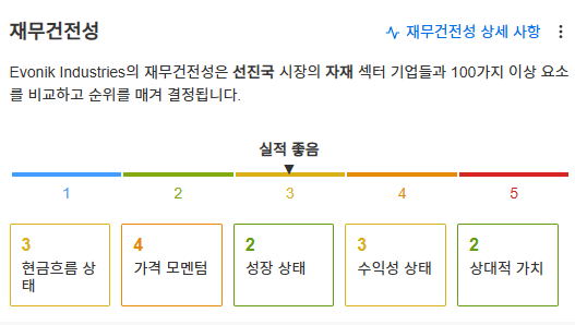 InvestingPro - 에보닉 - 재무건전성