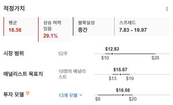 InvestingPro - 유아이패스 - 적정가치