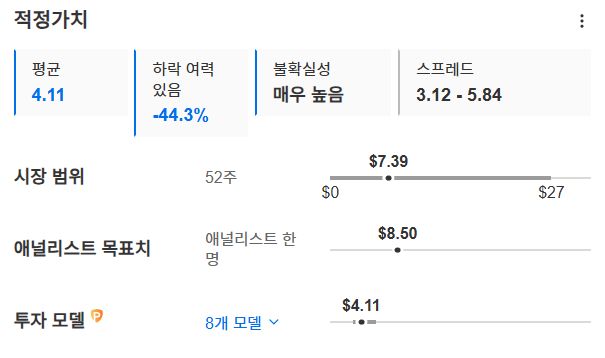 InvestingPro - 퀀텀 - 적정가치