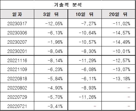 기술적분석