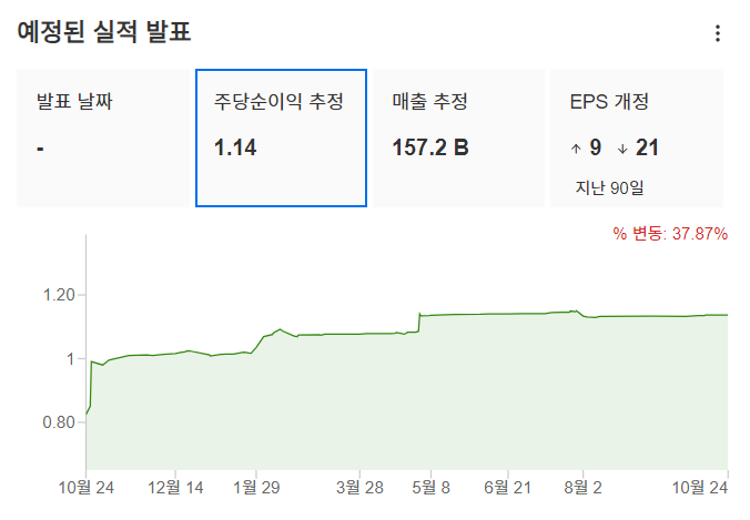 InvestingPro - 실적예상 - 아마존