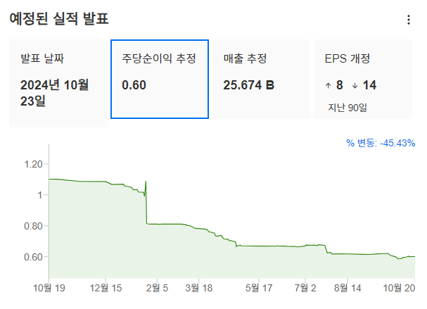 InvestingPro - 테슬라 - 예상실적