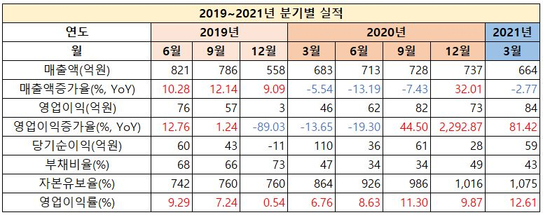 맘스터치 실적