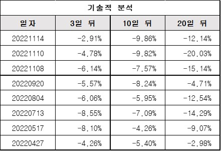 기술적분석