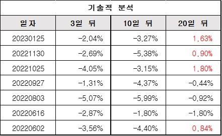 기술적분석