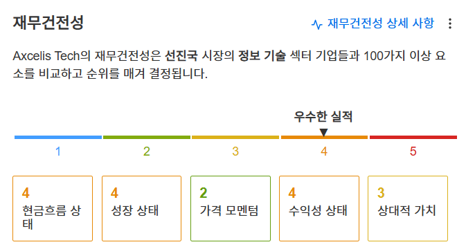 InvestingPro - 액셀리스 - 재무건전성