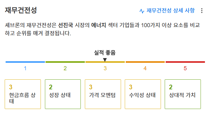 InvestingPro - 셰브론 - 재무건전성