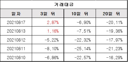 거래대금