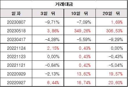 거래대금