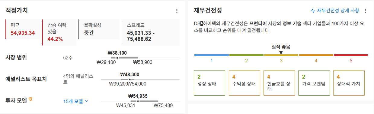 InvestingPro - DB하이텍