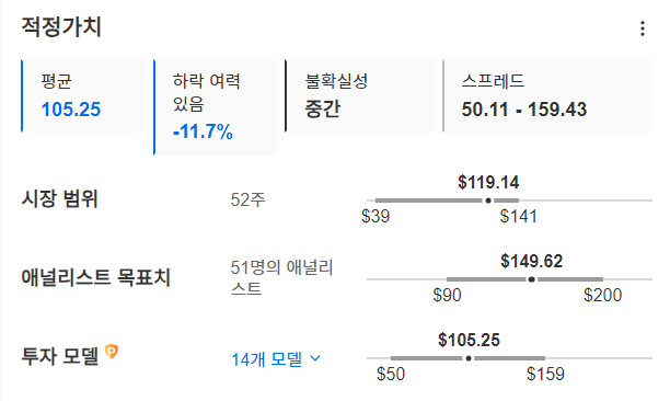 InvestingPro - 엔비디아 적정가치