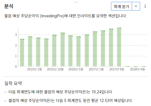 InvestingPro - 퀄컴 - 예상주가수익비율