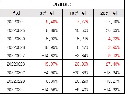 거래대금