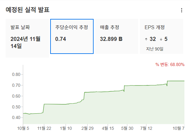 InvestingPro - 엔비디아 - 예상실적