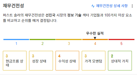 InvestingPro - 퍼스트솔라 - 재무건전성