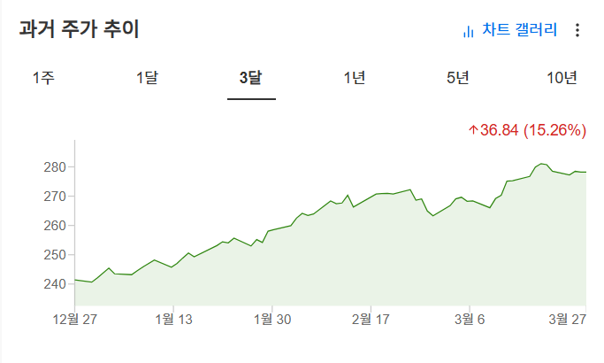 InvestingPro - GLD - 가격