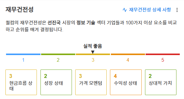 InvestingPro - 퀄컴 - 재무건전성