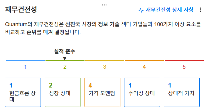 InvestingPro - 퀀텀컴퓨팅 - 재무건전성