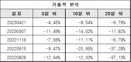 기술적분석