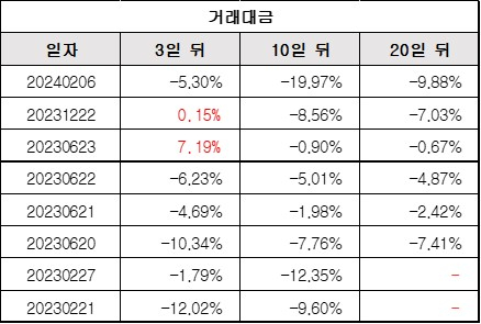 거래대금