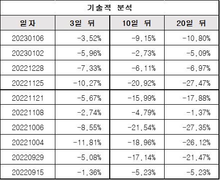 기술적분석