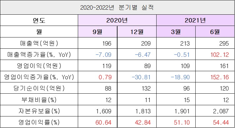 실적1