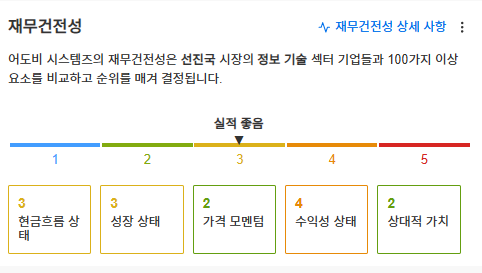 InvestingPro - 어도비 - 재무건전성