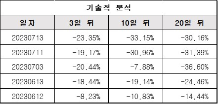 기술적분석