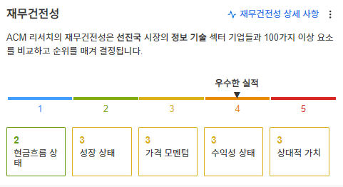 InvestingPro - ACM리서치 - 재무건전성