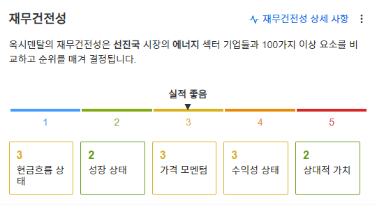 InvestingPro - 옥시덴탈 - 재무건전성