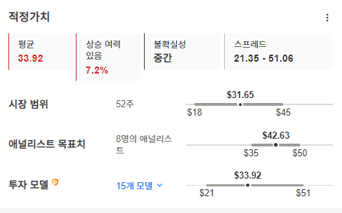 InvestingPro - 앰코 - 적정가치