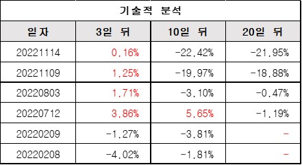 기술적분석