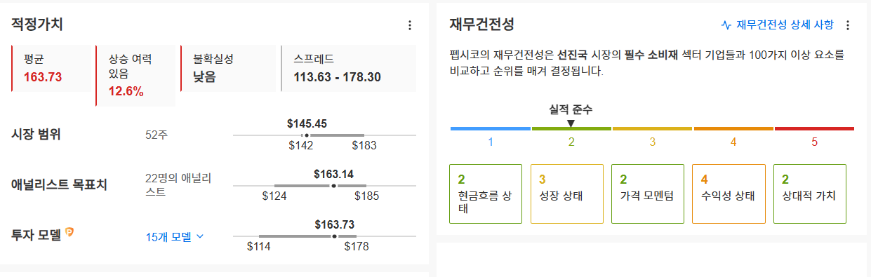 InvestingPro - 펩시코 - 적정가치 재무건전성