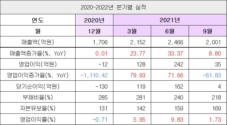 실적1