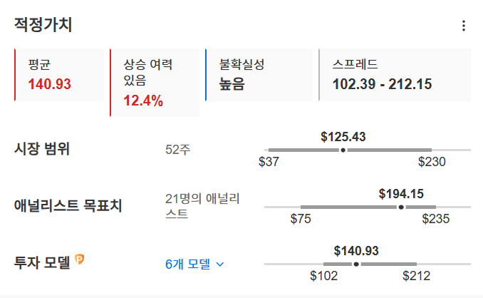 InvestingPro - 레딧 - 적정가치