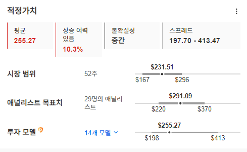 InvestingPro - NXP 세미컨덕터즈  - 적정가치