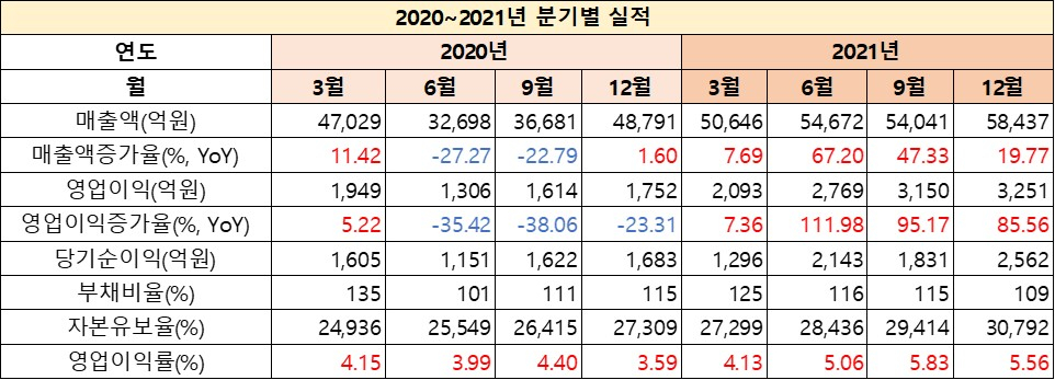 현대글로비스_실적