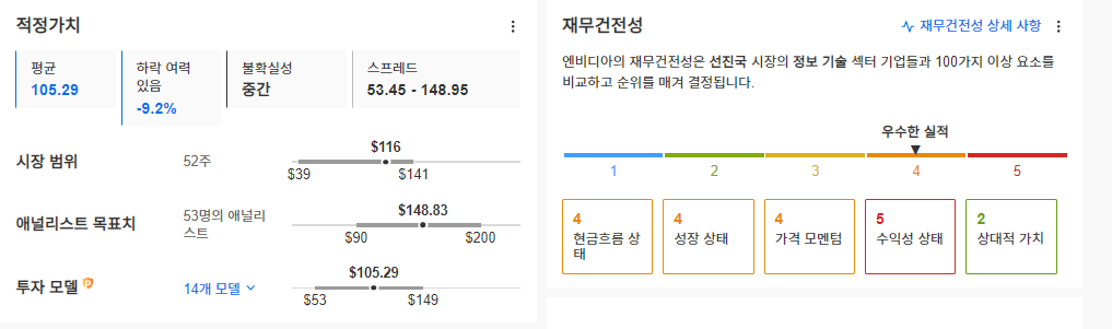 InvestingPro - 엔비디아 - 적정가치, 재무건전성