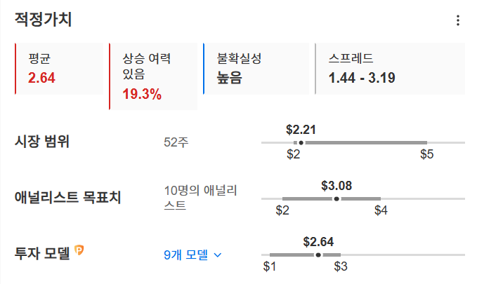 InvestingPro - 루시드 - 적정가치