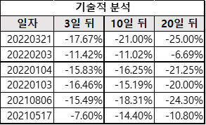 대동_기술적분석