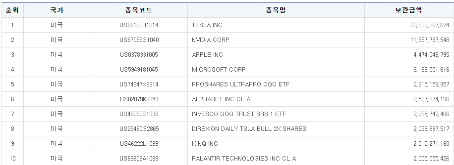 한국예탁결제원