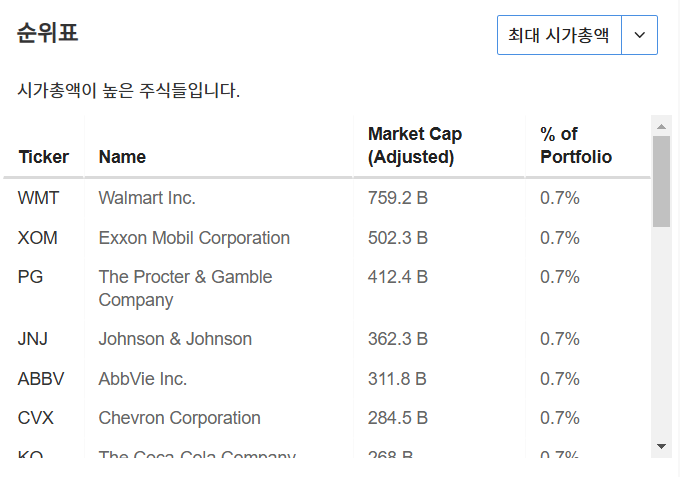 InvestingPro - 배당챔피언