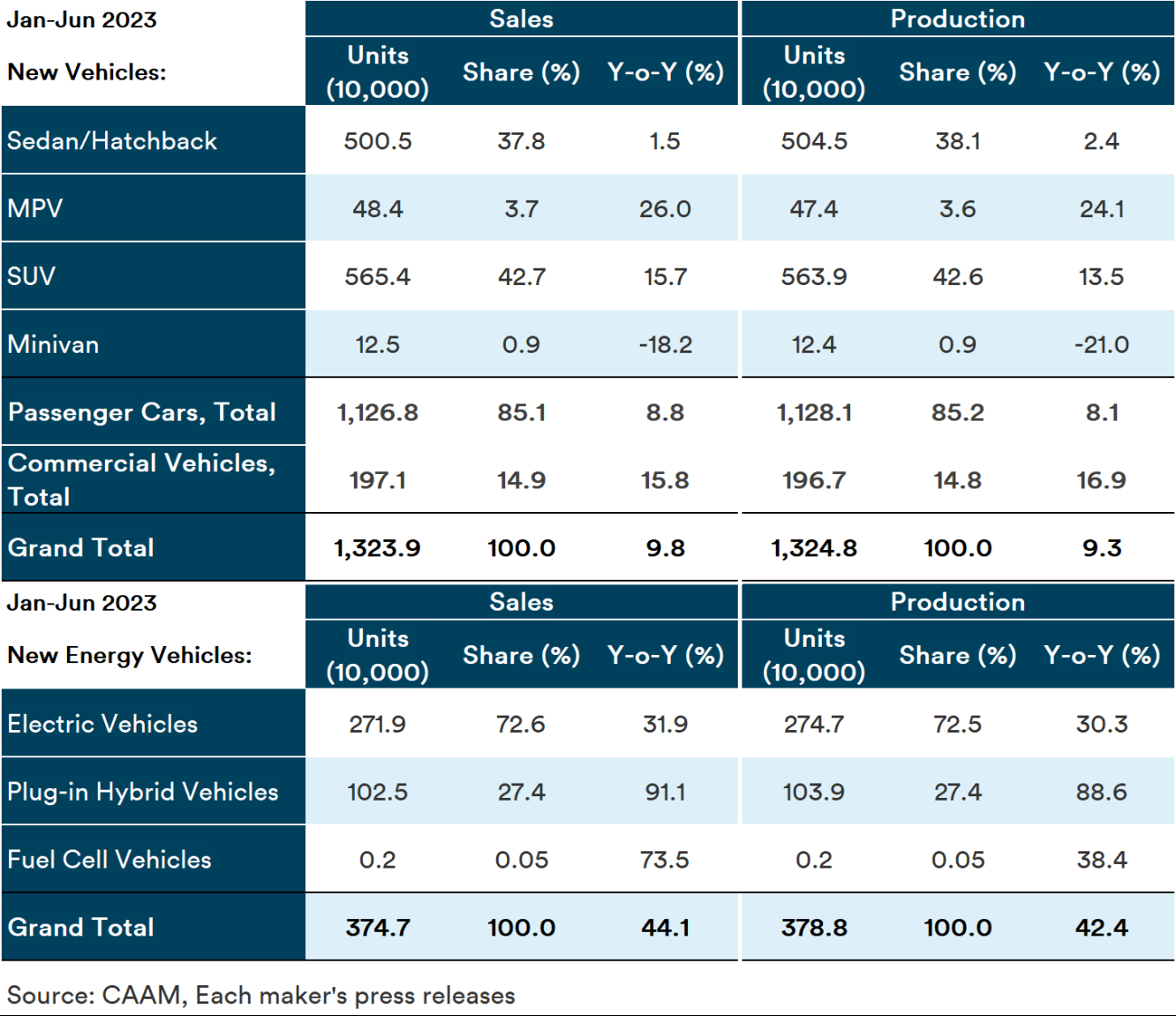 Fig 2. 중국 신재생 전기차 판매 연간 비교