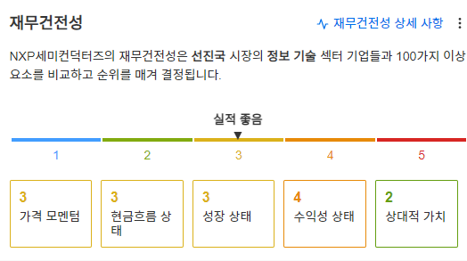 InvestingPro- NXP - 재무건전성