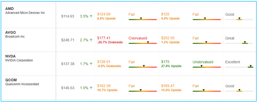 출처: InvestingPro