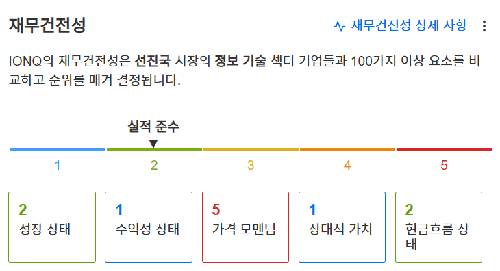 InvestingPro - 아이온큐 - 재무건전성