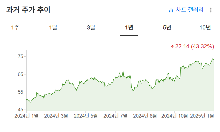 InvestingPro - 시티그룹 - 주가