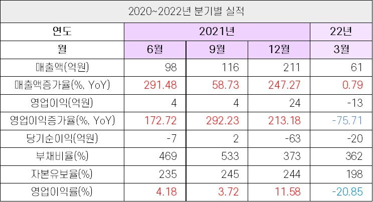 아이엘사이언스_실적2